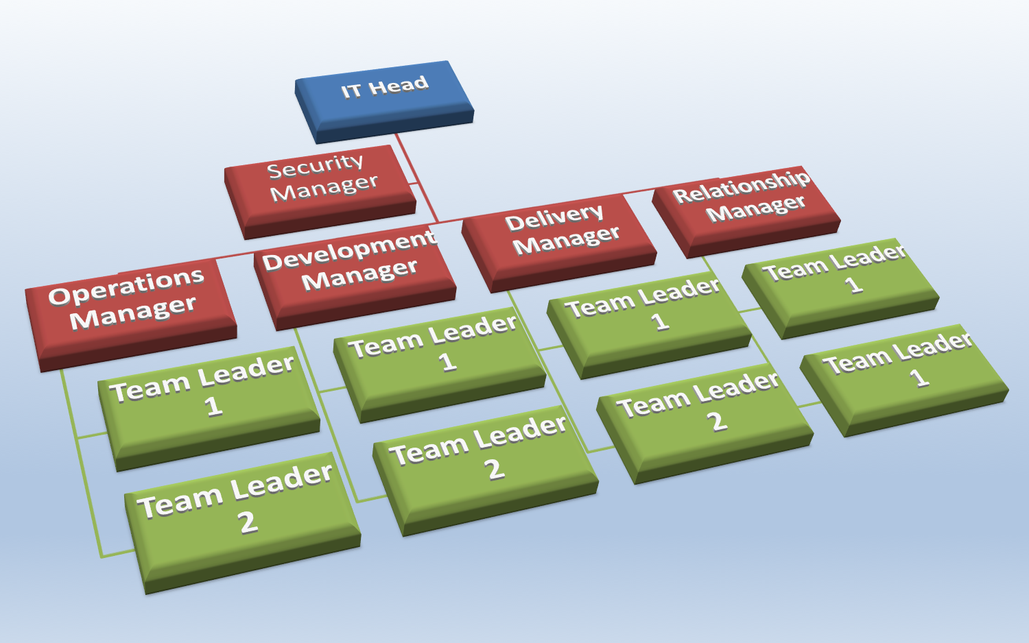 IT Organization Design - Tameez.com - Life, technology, photography ...