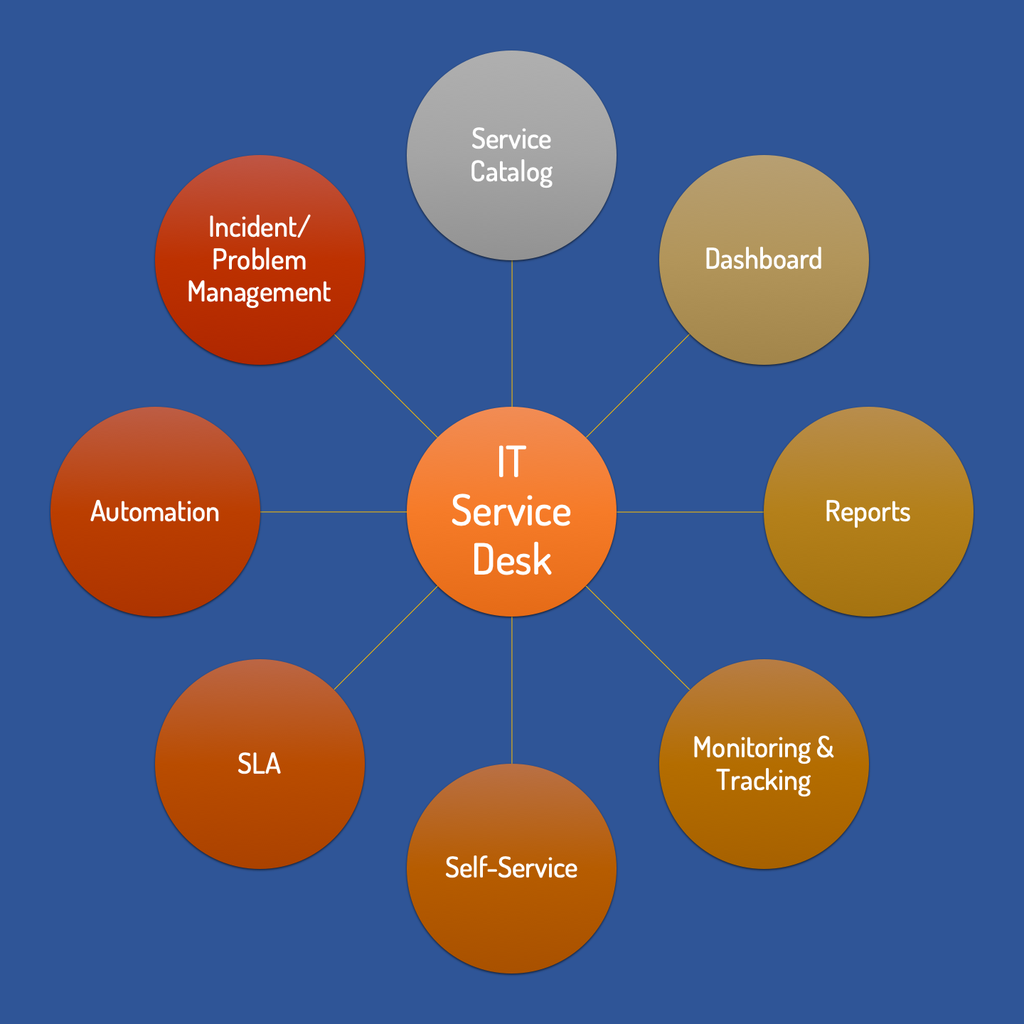 It Service Desk Implementation Tameez Com Life Technology